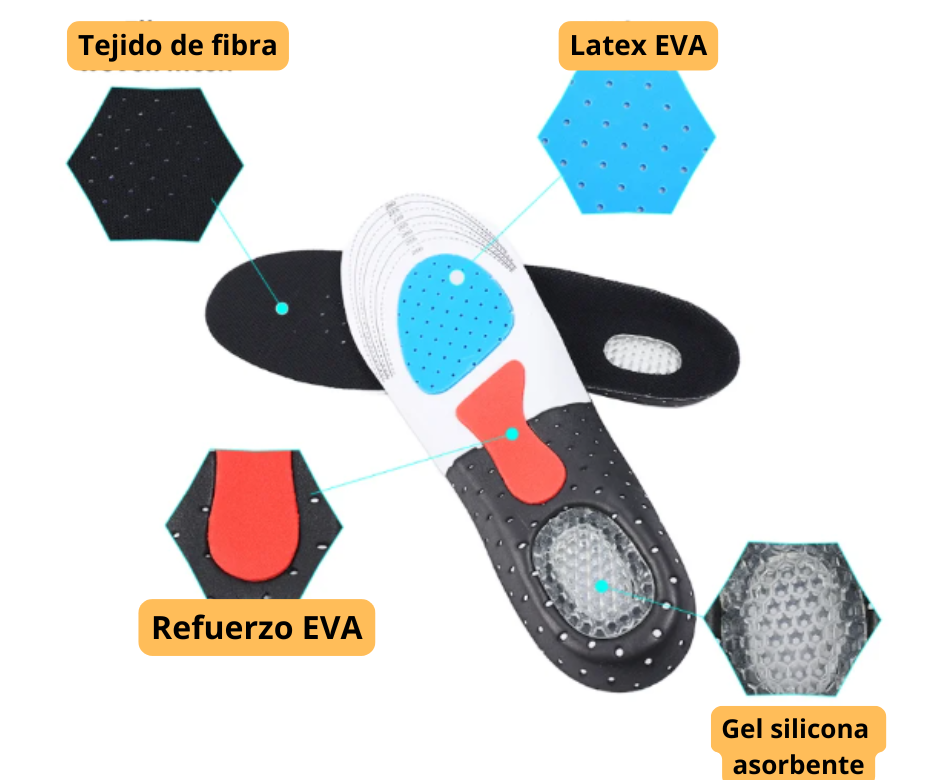 🦶PLANTILLA PIE 4D TALLA AJUSTABLE